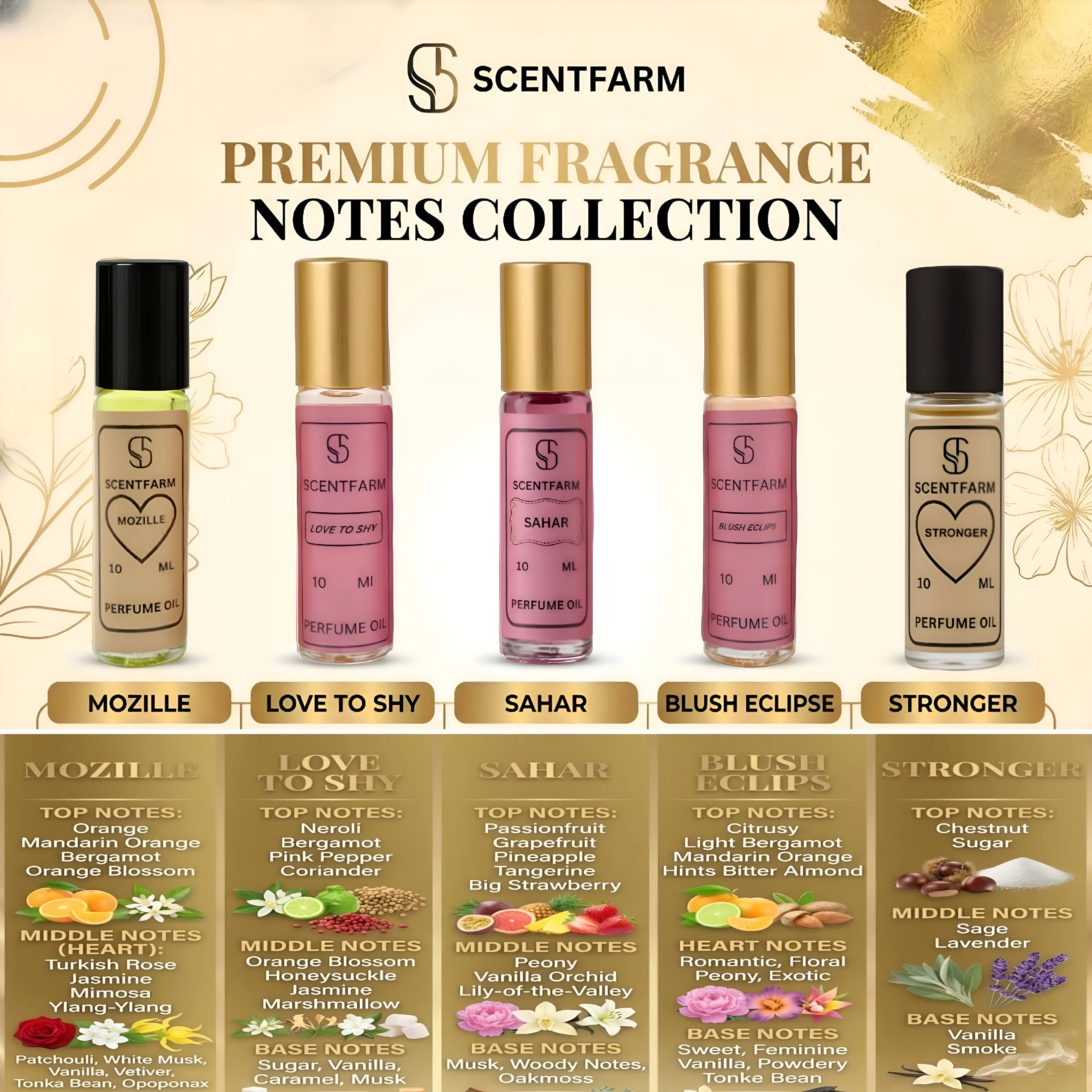Perfume Body Oil 5x 10ML Set, Roll-On Cologne, Long Lasting, Alcohol-Free, Fragrance for Men & Women, Travel Size, Luxury Scent Blush Collection